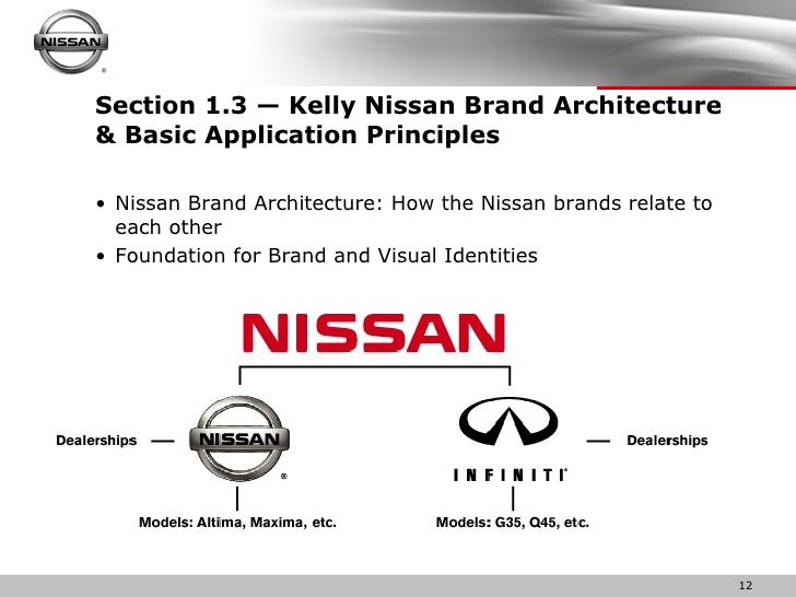 Font Nissan Brand