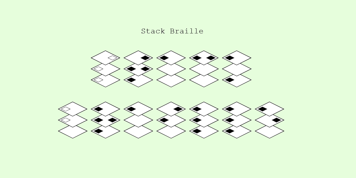 Font Stack Braille: descargar e instalar en el sitio web