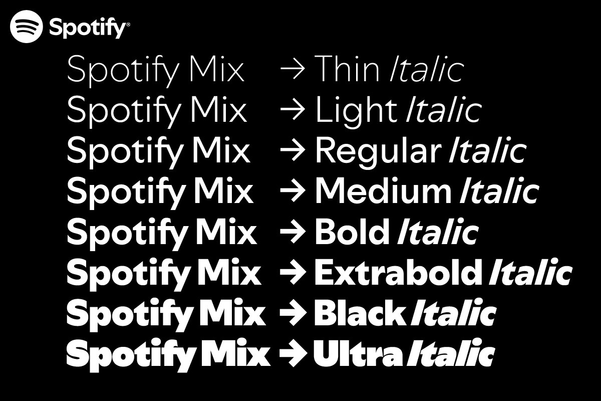 Font Spotify Mix